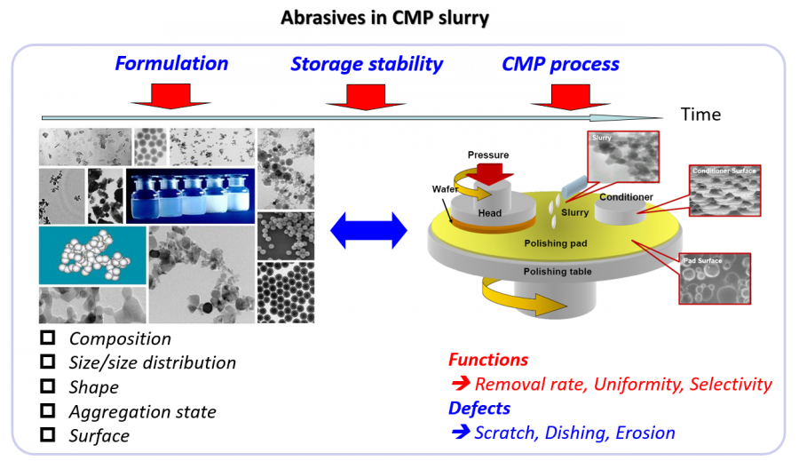 技術儀器 閤康生技